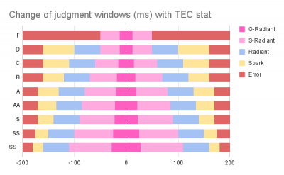 Timing windows tec.png