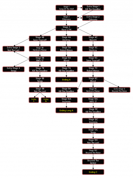 File:Ignition Flowchart.png