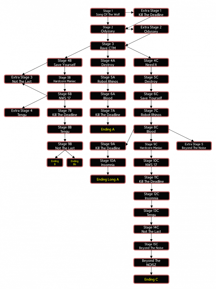 Ignition Flowchart.png