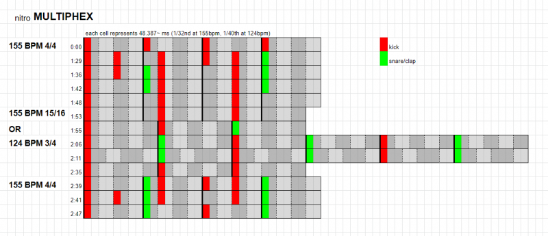 File:MULTIPHEX rhythm infographic.png