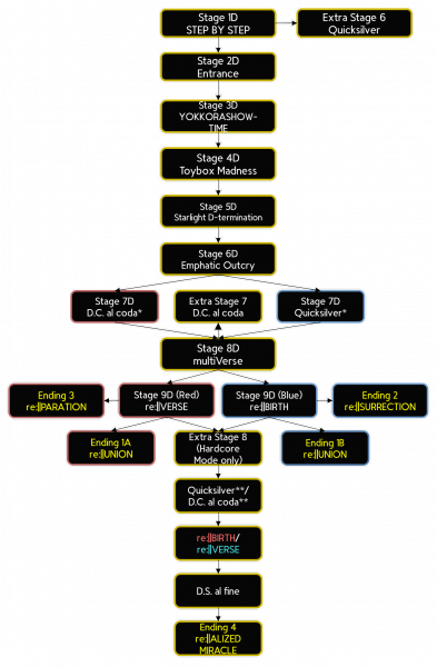 File:ReV Flowchart.png